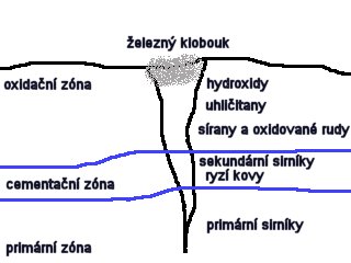 ložisko
size: 17277 bajtů, 320 x 240 px. obrázek ložisko